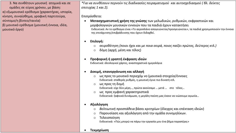 Επιπρόσθετα: Μετασχηματιστική χρήση της γνώσης των μελωδικών, ρυθμικών, εκφραστικών και μορφολογικών μουσικών εννοιών που τα παιδιά έχουν κατακτήσει Ενδεικτικά: Αν το ερέθισμα είναι «Το αεροπλάνο