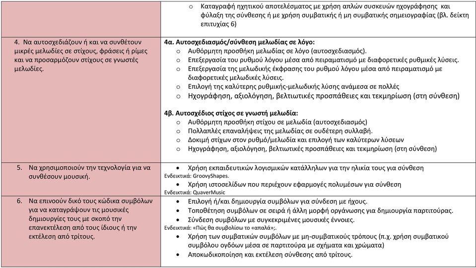 Αυτοσχεδιασμός/σύνθεση μελωδίας σε λόγο: Αυθόρμητη προσθήκη μελωδίας σε λόγο (αυτοσχεδιασμός). Επεξεργασία του ρυθμού λόγου μέσα από πειραματισμό με διαφορετικές ρυθμικές λύσεις.