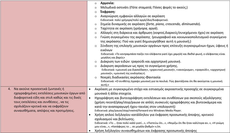 Αρμονία: Μελωδικά οστινάτι (Πότε σταματά; Πόσες φορές το ακούς;) Έκφραση: Αναγνώριση εμφανών αλλαγών σε ακρόαση Ενδεικτικά: πολύ γρήγορα/πολύ αργά/ίδιο/διαφορετικό.