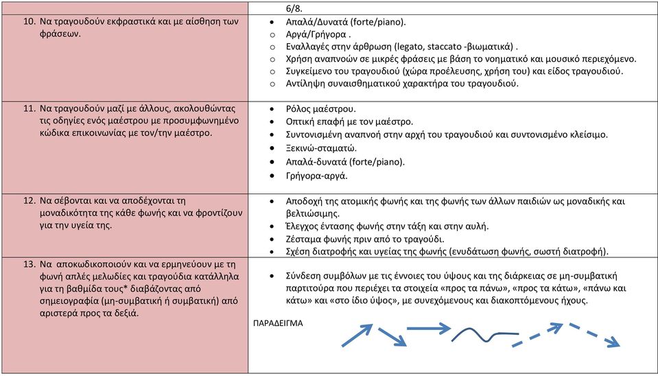 Αντίληψη συναισθηματικού χαρακτήρα του τραγουδιού. 11. Να τραγουδούν μαζί με άλλους, ακολουθώντας τις οδηγίες ενός μαέστρου με προσυμφωνημένο κώδικα επικοινωνίας με τον/την μαέστρο. Ρόλος μαέστρου.