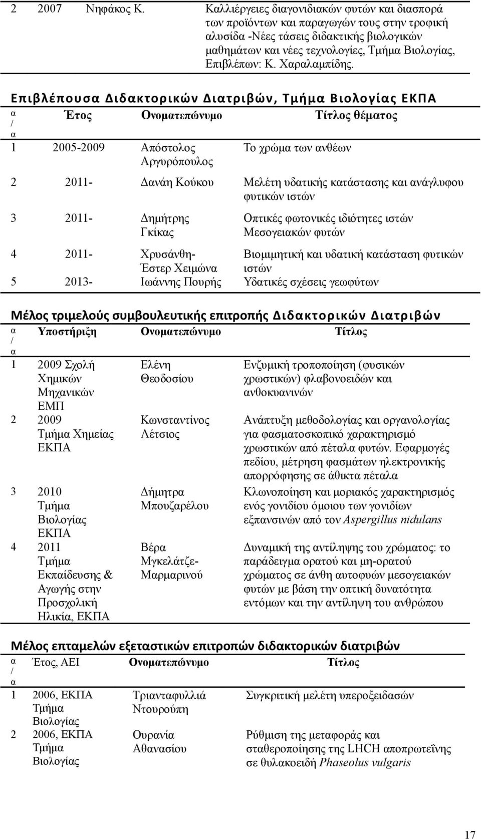 νάγλυφου φυτικών ιστών 3 2011- Δημήτρης Γκίκς Οπτικές φωτονικές ιδιότητες ιστών Μεσογεικών φυτών 4 2011- Χρυσάνθη- Βιομιμητική κι υδτική κτάστση φυτικών Έστερ Χειμών ιστών 5 2013- Iωάννης Πουρής