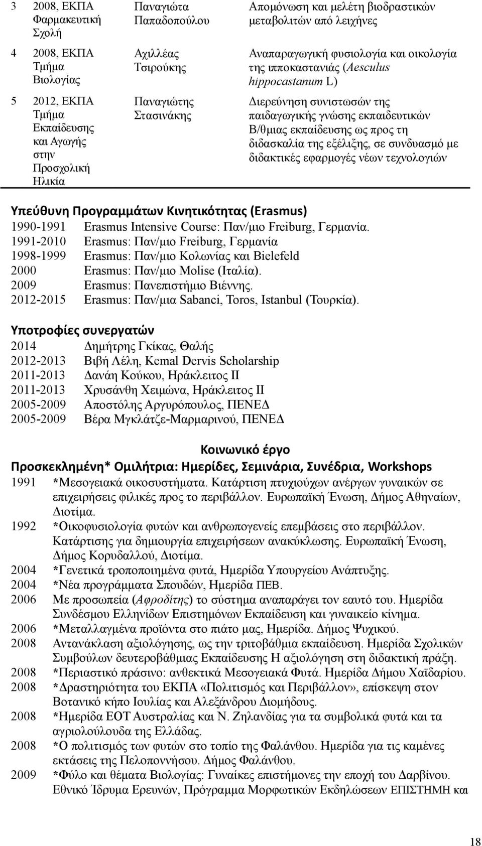 διδσκλί της εξέλιξης, σε συνδυσμό με διδκτικές εφρμογές νέων τεχνολογιών Υπεύθυνη Προγρμμάτων Κινητικότητς (Εrasmus) 1990-1991 Erasmus Ιntensive Course: Πν/μιο Freiburg, Γερμνί 1991-2010 Erasmus: