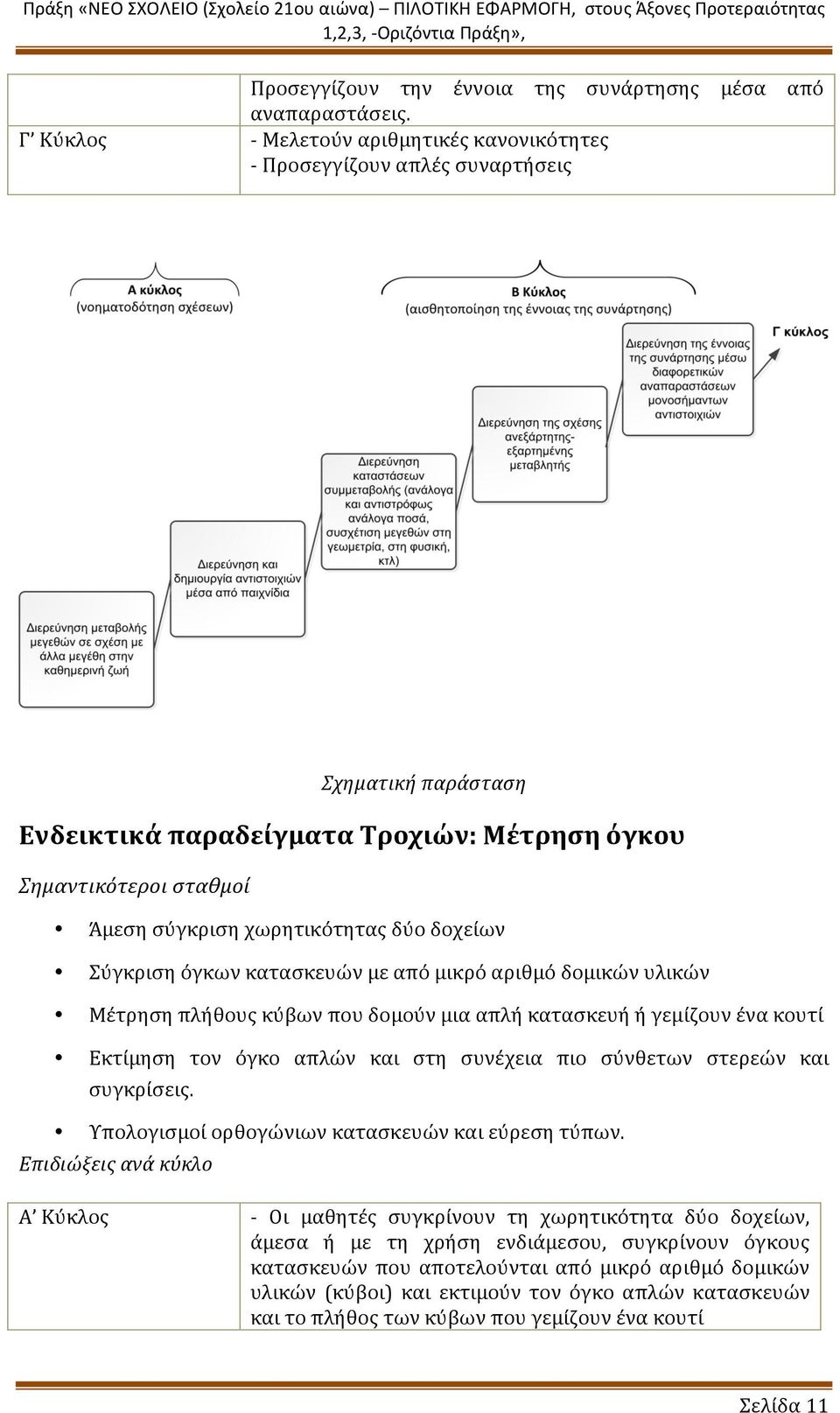 δύο δοχείων Σύγκριση όγκων κατασκευών με από μικρό αριθμό δομικών υλικών Μέτρηση πλήθους κύβων που δομούν μια απλή κατασκευή ή γεμίζουν ένα κουτί Εκτίμηση τον όγκο απλών και στη συνέχεια πιο σύνθετων