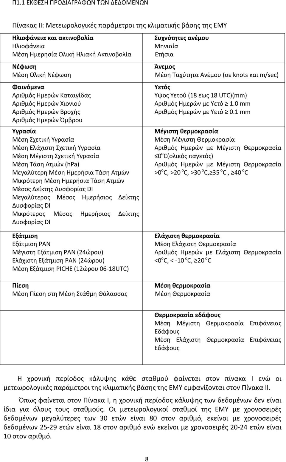 Υγρασία Μέση Τάση Ατμών (hpa) Μεγαλύτερη Μέση Ημερήσια Τάση Ατμών Μικρότερη Μέση Ημερήσια Τάση Ατμών Μέσος Δείκτης Δυσφορίας DI Μεγαλύτερος Μέσος Ημερήσιος Δείκτης Δυσφορίας DI Μικρότερος Μέσος