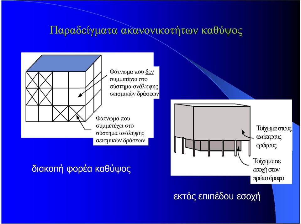 σύστηµα ανάληψης σεισµικών δράσεων διακοπή φορέα καθύψος Τοίχωµα