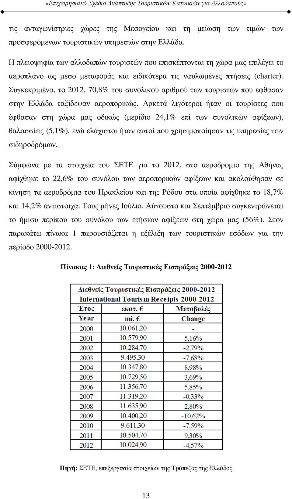 Συγκεκριµένα, το 2012, 70,8% του συνολικού αριθµού των τουριστών που έφθασαν στην Ελλάδα ταξίδεψαν αεροπορικώς.