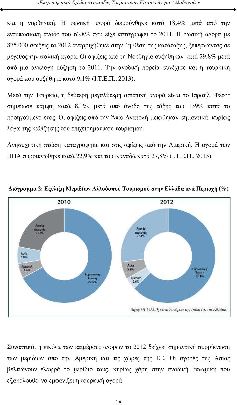 Την ανοδική πορεία συνέχισε και η τουρκική αγορά που αυξήθηκε κατά 9,1% (Ι.Τ.Ε.Π., 2013). Μετά την Τουρκία, η δεύτερη µεγαλύτερη ασιατική αγορά είναι το Ισραήλ.