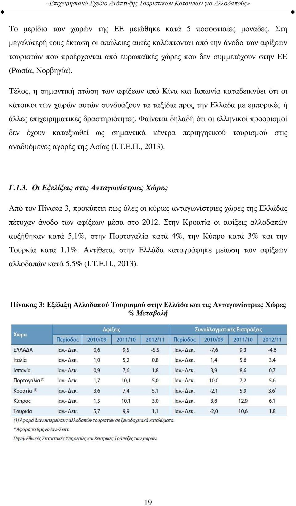 Τέλος, η σηµαντική πτώση των αφίξεων από Κίνα και Ιαπωνία καταδεικνύει ότι οι κάτοικοι των χωρών αυτών συνδυάζουν τα ταξίδια προς την Ελλάδα µε εµπορικές ή άλλες επιχειρηµατικές δραστηριότητες.