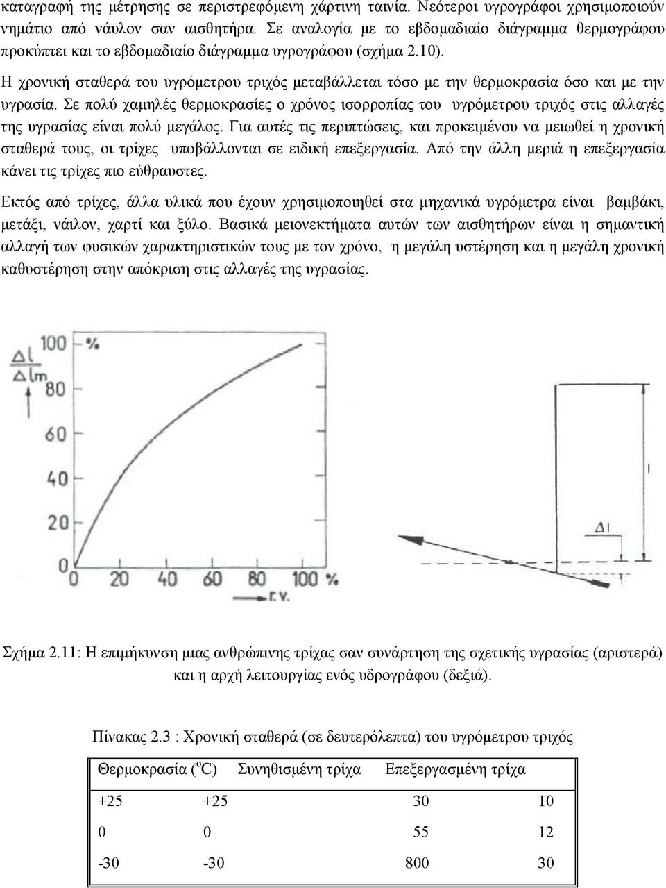 Η χρονική σταθερά του υγρόµετρου τριχός µεταβάλλεται τόσο µε την θερµοκρασία όσο και µε την υγρασία.