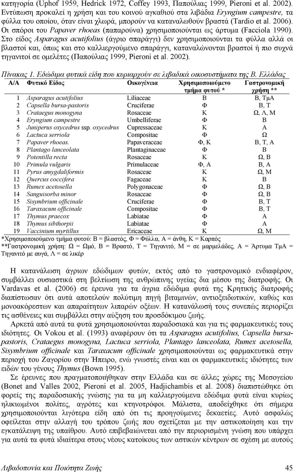 Οι σπόροι του Papaver rhoeas (παπαρούνα) χρησιμοποιούνται ως άρτυμα (Facciola 1990).