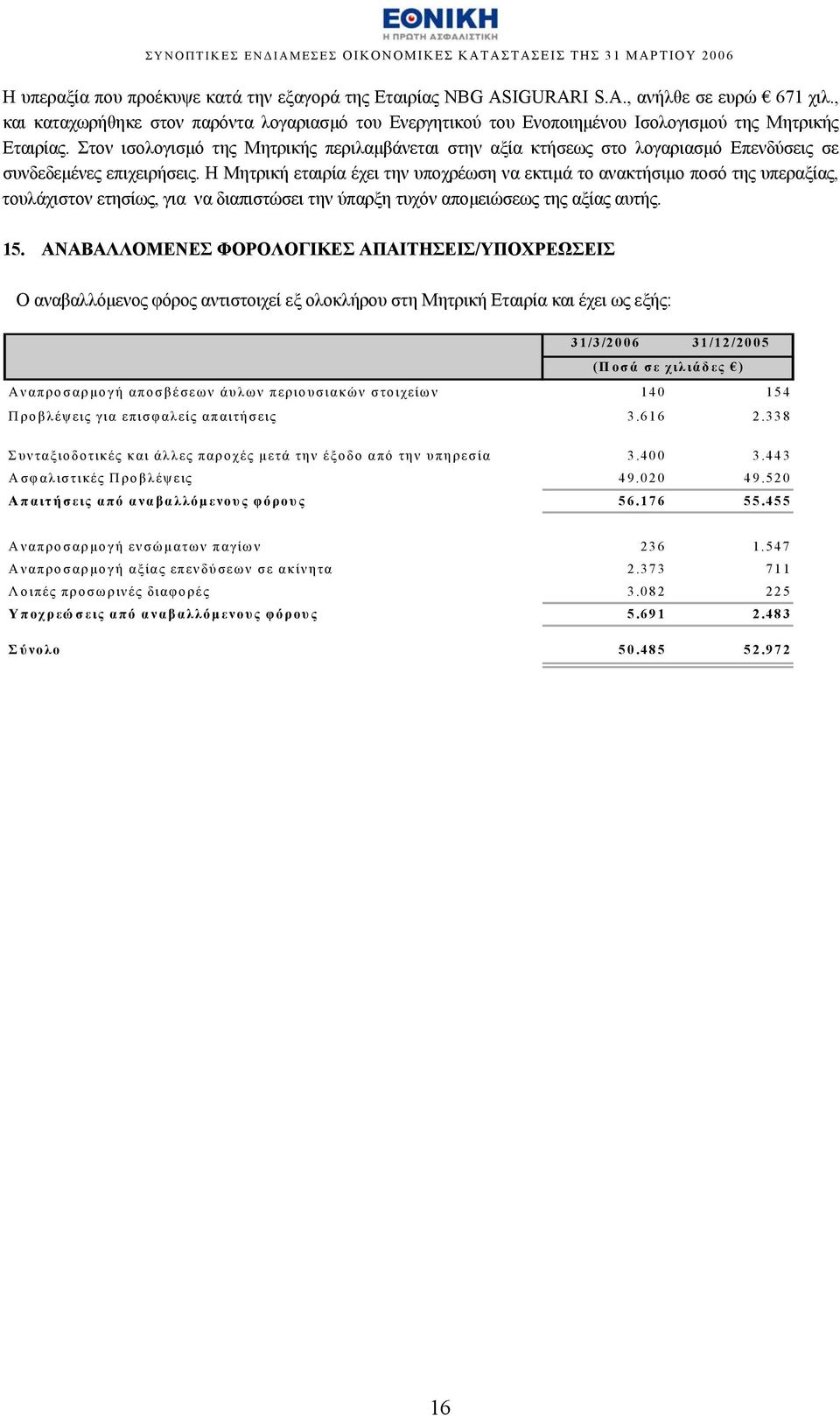 Στον ισολογισμό της Μητρικής περιλαμβάνεται στην αξία κτήσεως στο λογαριασμό Επενδύσεις σε συνδεδεμένες επιχειρήσεις.