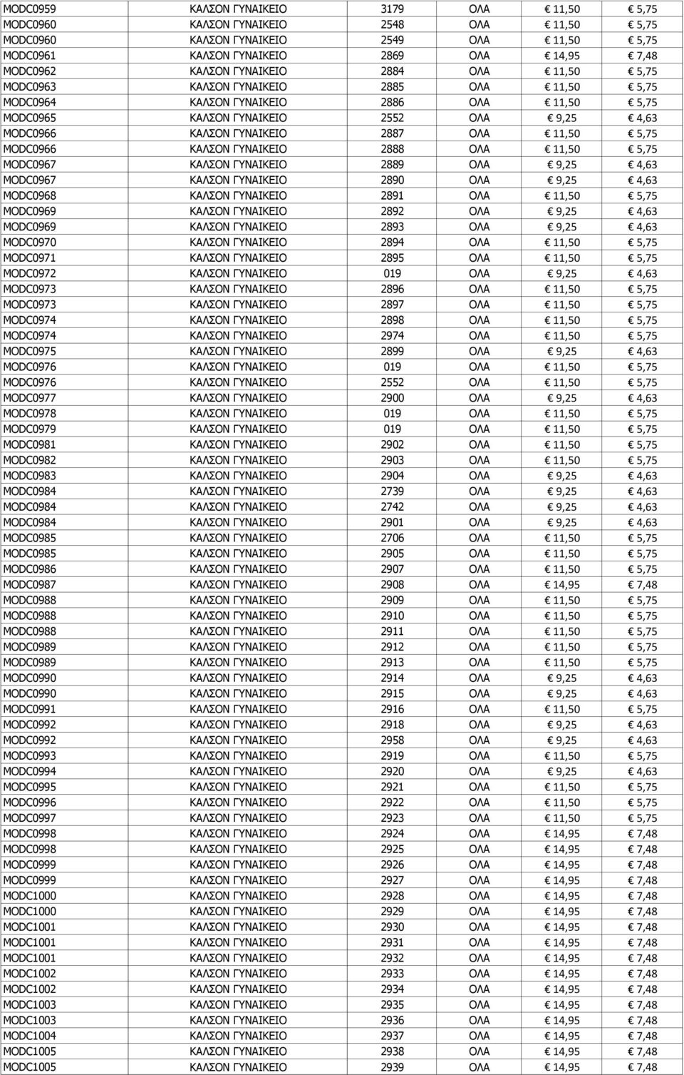 ΟΛΑ 11,50 5,75 MODC0966 ΚΑΛΣΟΝ ΓΥΝΑΙΚΕΙΟ 2888 ΟΛΑ 11,50 5,75 MODC0967 ΚΑΛΣΟΝ ΓΥΝΑΙΚΕΙΟ 2889 ΟΛΑ 9,25 4,63 MODC0967 ΚΑΛΣΟΝ ΓΥΝΑΙΚΕΙΟ 2890 ΟΛΑ 9,25 4,63 MODC0968 ΚΑΛΣΟΝ ΓΥΝΑΙΚΕΙΟ 2891 ΟΛΑ 11,50 5,75