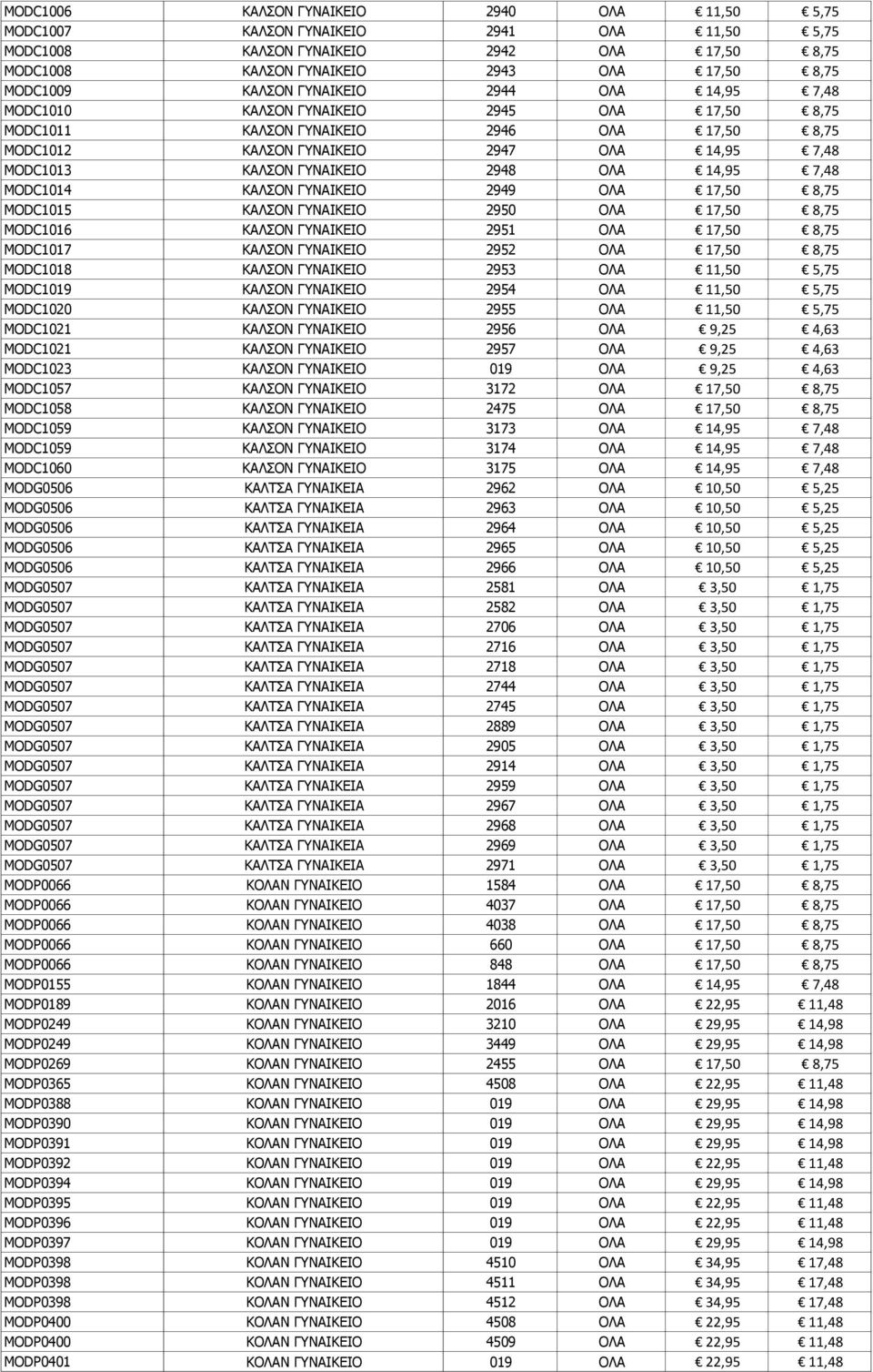 ΟΛΑ 14,95 7,48 MODC1014 ΚΑΛΣΟΝ ΓΥΝΑΙΚΕΙΟ 2949 ΟΛΑ 17,50 8,75 MODC1015 ΚΑΛΣΟΝ ΓΥΝΑΙΚΕΙΟ 2950 ΟΛΑ 17,50 8,75 MODC1016 ΚΑΛΣΟΝ ΓΥΝΑΙΚΕΙΟ 2951 ΟΛΑ 17,50 8,75 MODC1017 ΚΑΛΣΟΝ ΓΥΝΑΙΚΕΙΟ 2952 ΟΛΑ 17,50 8,75