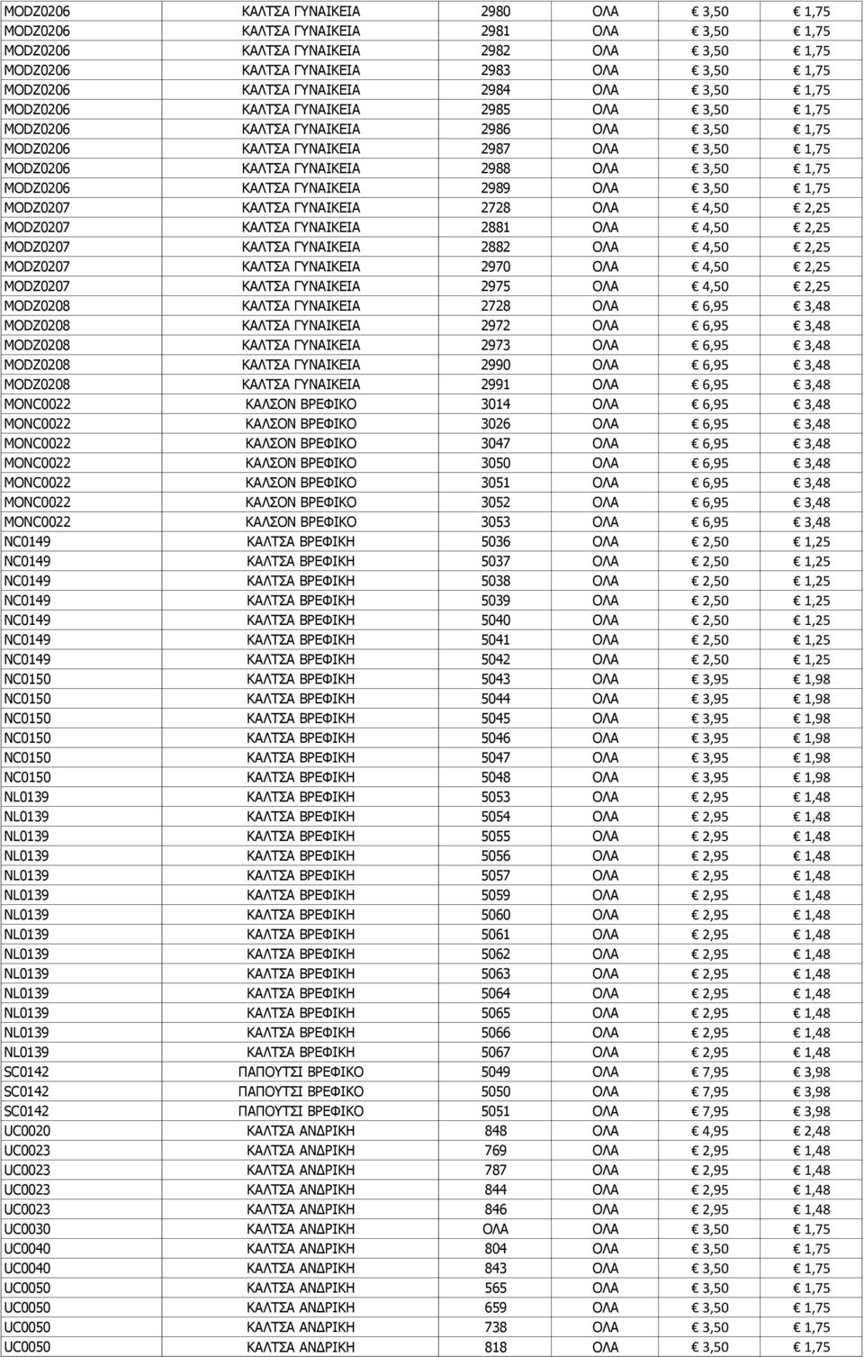 3,50 1,75 MODZ0206 ΚΑΛΤΣΑ ΓΥΝΑΙΚΕΙΑ 2989 ΟΛΑ 3,50 1,75 MODZ0207 ΚΑΛΤΣΑ ΓΥΝΑΙΚΕΙΑ 2728 ΟΛΑ 4,50 2,25 MODZ0207 ΚΑΛΤΣΑ ΓΥΝΑΙΚΕΙΑ 2881 ΟΛΑ 4,50 2,25 MODZ0207 ΚΑΛΤΣΑ ΓΥΝΑΙΚΕΙΑ 2882 ΟΛΑ 4,50 2,25 MODZ0207