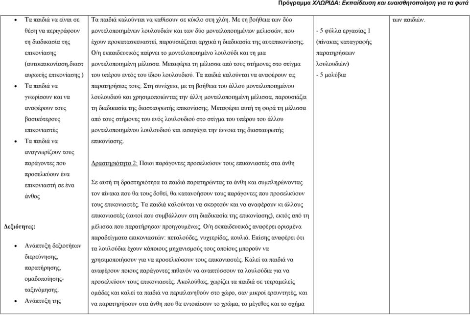 Με τη βοήθεια των δύο μοντελοποιημένων λουλουδιών και των δύο μοντελοποιημένων μελισσών, που έχουν προκατασκευαστεί, παρουσιάζεται αρχικά η διαδικασία της αυτεπικονίασης.