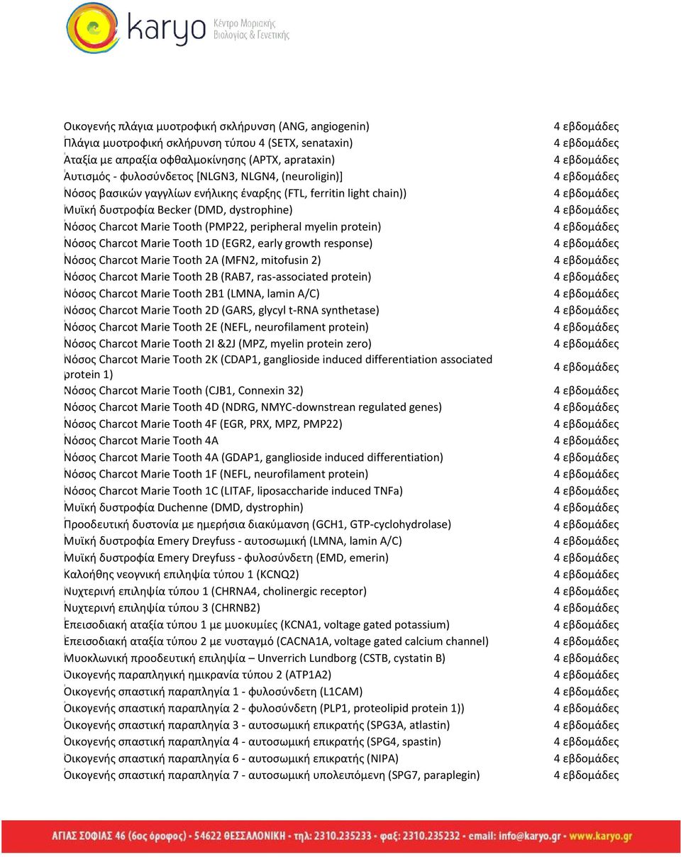 Marie Tooth 1D (EGR2, early growth response) Νόςοσ Charcot Marie Tooth 2A (MFN2, mitofusin 2) Νόςοσ Charcot Marie Tooth 2B (RAB7, ras-associated protein) Νόςοσ Charcot Marie Tooth 2B1 (LMNA, lamin