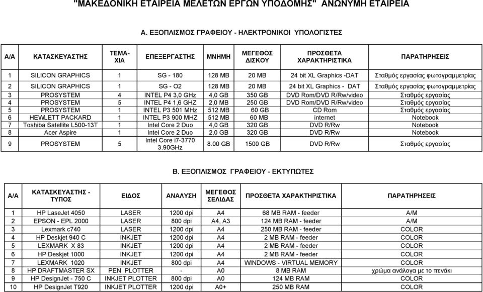 εργασίας φωτογραμμετρίας SILICON GRAPHICS SG - O 8 MB 0 MB 4 bit XL Graphics - DAT Σταθμός εργασίας φωτογραμμετρίας PROSYSTEM 4 INTEL P4,0 GHz 4,0 GB 50 GB DVD Rom/DVD R/Rw/video Σταθμός εργασίας 4