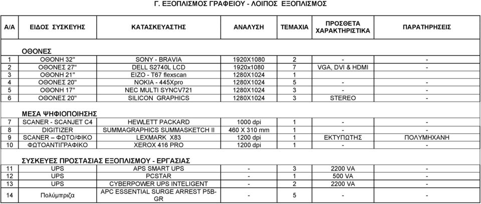7 SCANER - SCANJET C4 HEWLETT PACKARD 000 dpi - - 8 DIGITIZER SUMMAGRAPHICS SUMMASKETCH II 460 X 0 mm - - 9 SCANER ΦΩΤΟ/ΦΙΚΟ LEXMARK X8 00 dpi ΕΚΤΥΠΩΤΗΣ ΠΟΛΥΜΗΧΑΝΗ 0 ΦΩΤΟΑΝΤΙΓΡΑΦΙΚΟ XEROX 46 PRO