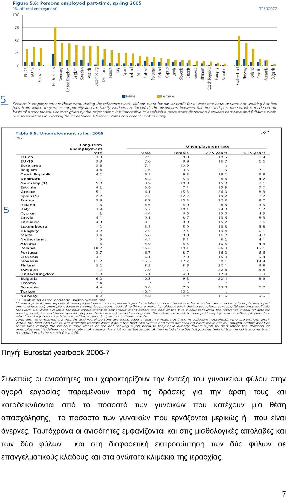 το ποσοστό των γυναικών που εργάζονται µερικώς ή που είναι άνεργες.