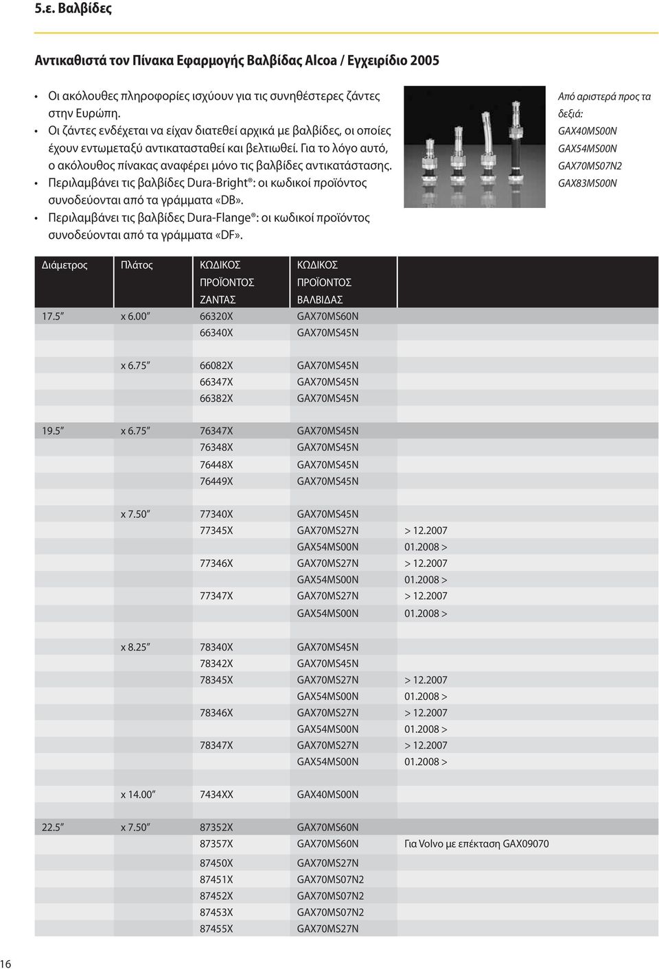 Περιλαμβάνει τις βαλβίδες Dura-Bright : οι κωδικοί προϊόντος συνοδεύονται από τα γράμματα «DB». Περιλαμβάνει τις βαλβίδες Dura-Flange : οι κωδικοί προϊόντος συνοδεύονται από τα γράμματα «DF».