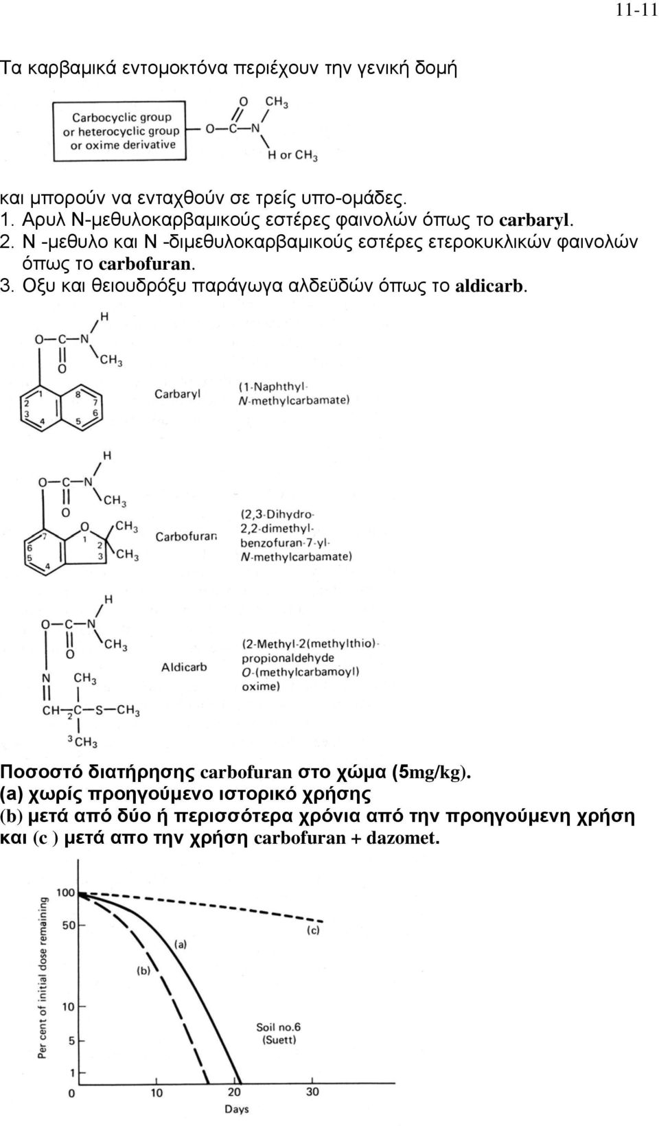 Ν -μεθυλο και Ν -διμεθυλοκαρβαμικούς εστέρες ετεροκυκλικών φαινολών όπως το carbofuran. 3.