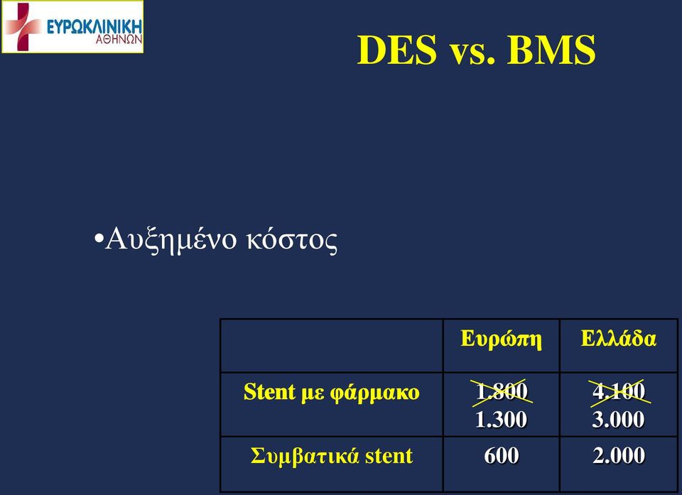 Ελλάδα Stent με φάρμακο 1.