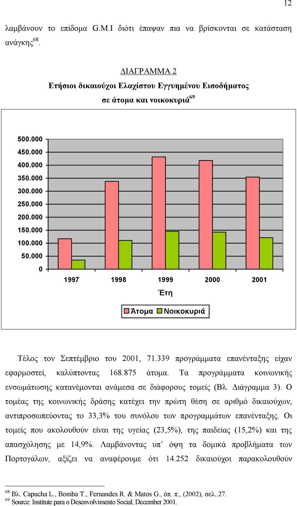 339 προγράμματα επανένταξης είχαν εφαρμοστεί, καλύπτοντας 168.875 άτομα. Τα προγράμματα κοινωνικής ενσωμάτωσης κατανέμονται ανάμεσα σε διάφορους τομείς (Βλ. Διάγραμμα 3).