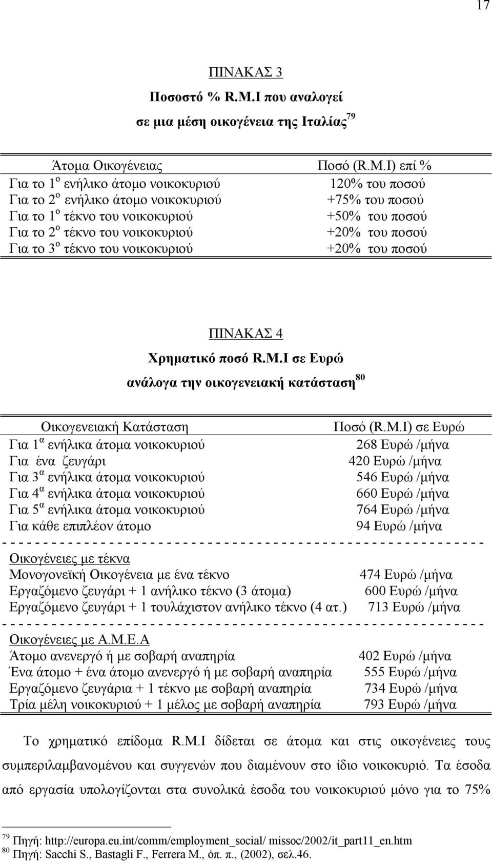 I) επί % Για το 1 ο ενήλικο άτομο νοικοκυριού 120% του ποσού Για το 2 ο ενήλικο άτομο νοικοκυριού +75% του ποσού Για το 1 ο τέκνο του νοικοκυριού +50% του ποσού Για το 2 ο τέκνο του νοικοκυριού +20%