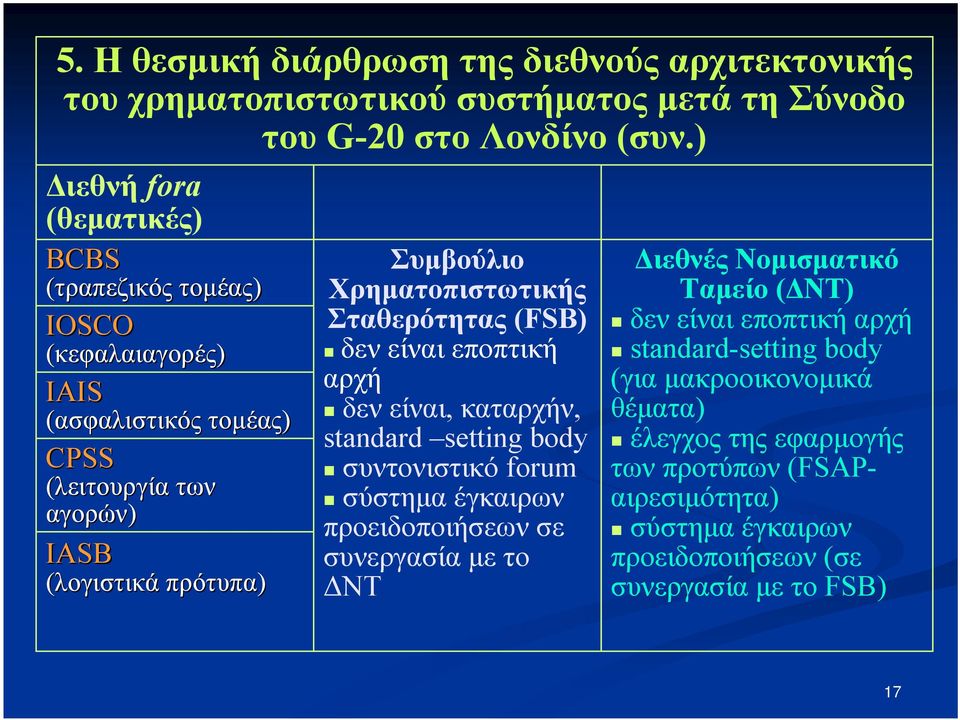 Χρηματοπιστωτικής Σταθερότητας (FSB) δεν είναι εποπτική αρχή δεν είναι, καταρχήν, standard setting body συντονιστικό forum σύστημα έγκαιρων προειδοποιήσεων σε συνεργασία με