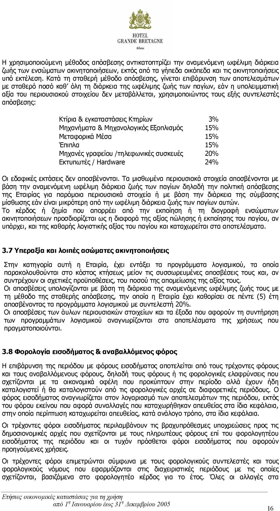 μεταβάλλεται, χρησιμοποιώντας τους εξής συντελεστές απόσβεσης: Κτίρια & εγκαταστάσεις Κτηρίων 3% Μηχανήματα & Μηχανολογικός Εξοπλισμός 15% Μεταφορικά Μέσα 15% Έπιπλα 15% Μηχανές γραφείου /τηλεφωνικές