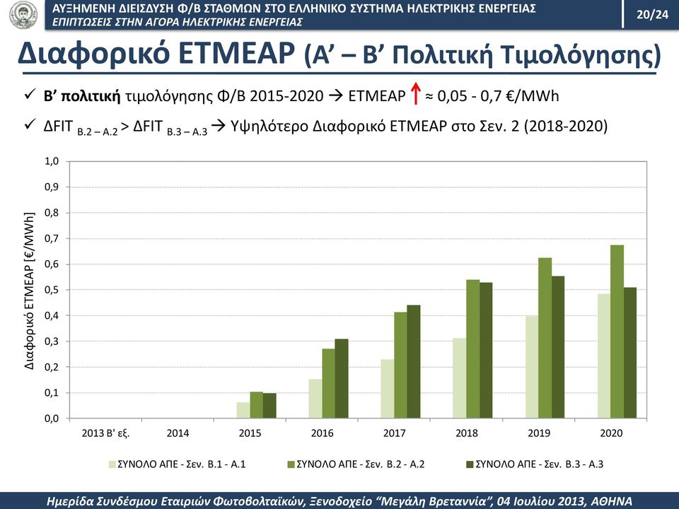 3 Υψηλότερο Διαφορικό ΕΤΜΕΑΡ στο Σεν.