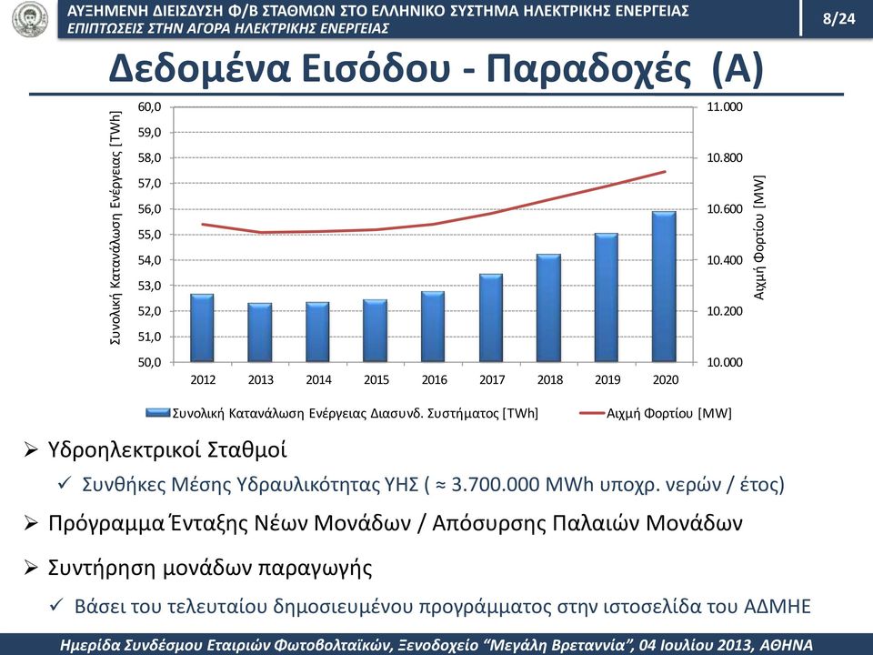 Συστήματος [TWh] Αιχμή Φορτίου [MW] Υδροηλεκτρικοί Σταθμοί Συνθήκες Μέσης Υδραυλικότητας ΥΗΣ ( 3.700.000 MWh υποχρ.