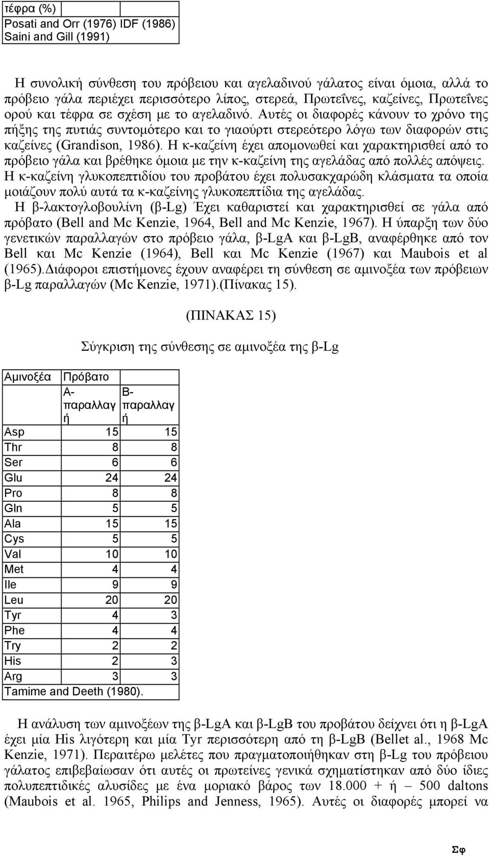 Αυτές οι διαφορές κάνουν το χρόνο της πήξης της πυτιάς συντοµότερο και το γιαούρτι στερεότερο λόγω των διαφορών στις καζείνες (Grandison, 1986).