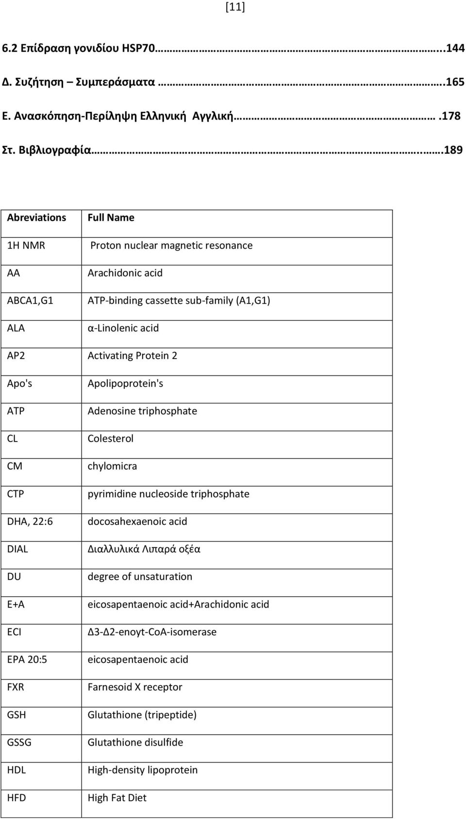 Apo's ATP CL CM CTP DHA, 22:6 DIAL DU E+A ECI EPA 20:5 FXR GSH GSSG HDL HFD Apolipoprotein's Adenosine triphosphate Colesterol chylomicra pyrimidine nucleoside triphosphate