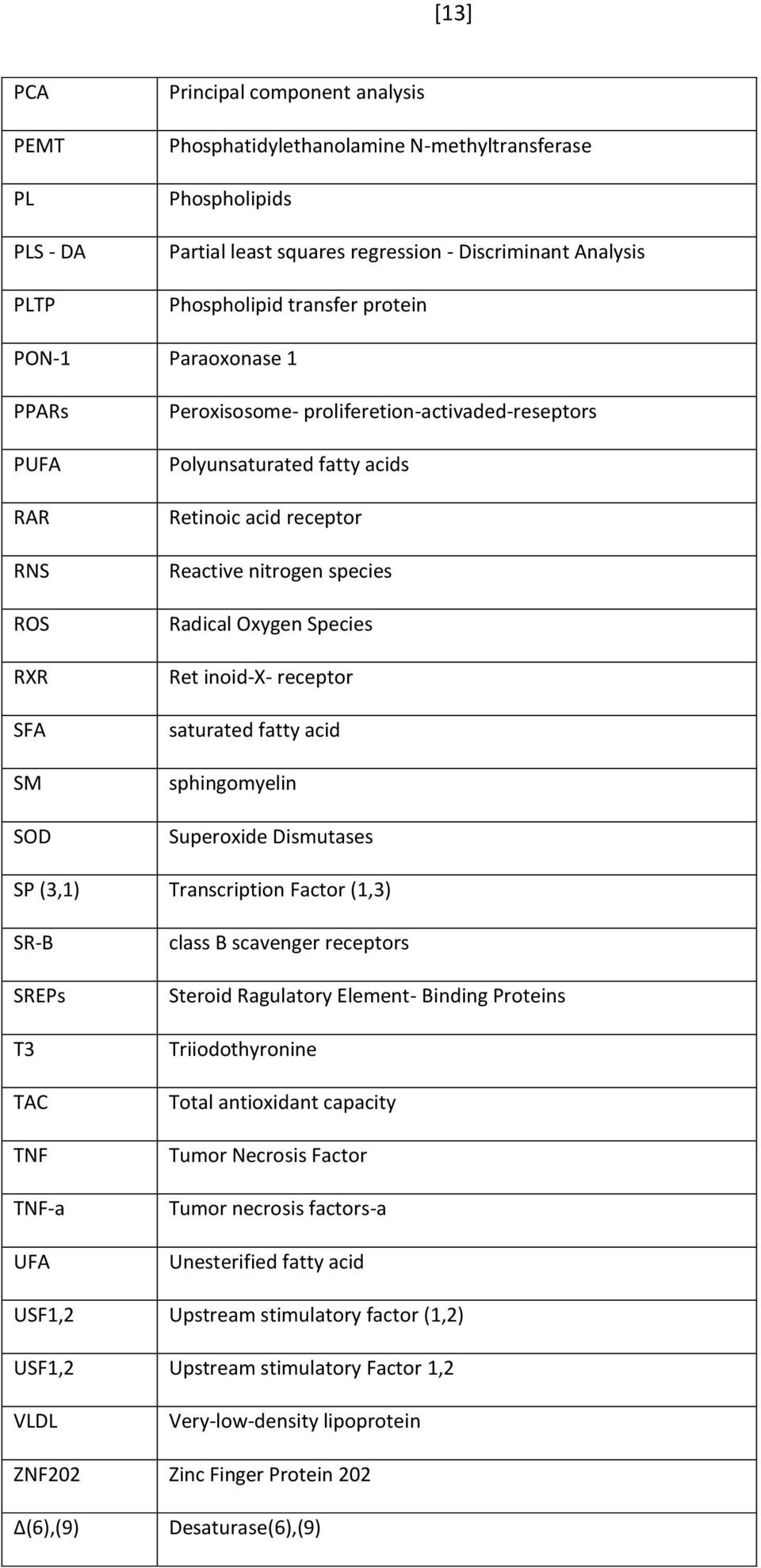 Oxygen Species Ret inoid-x- receptor saturated fatty acid sphingomyelin Superoxide Dismutases SP (3,1) Transcription Factor (1,3) SR-B SREPs T3 TAC TNF TNF-a UFA class B scavenger receptors Steroid