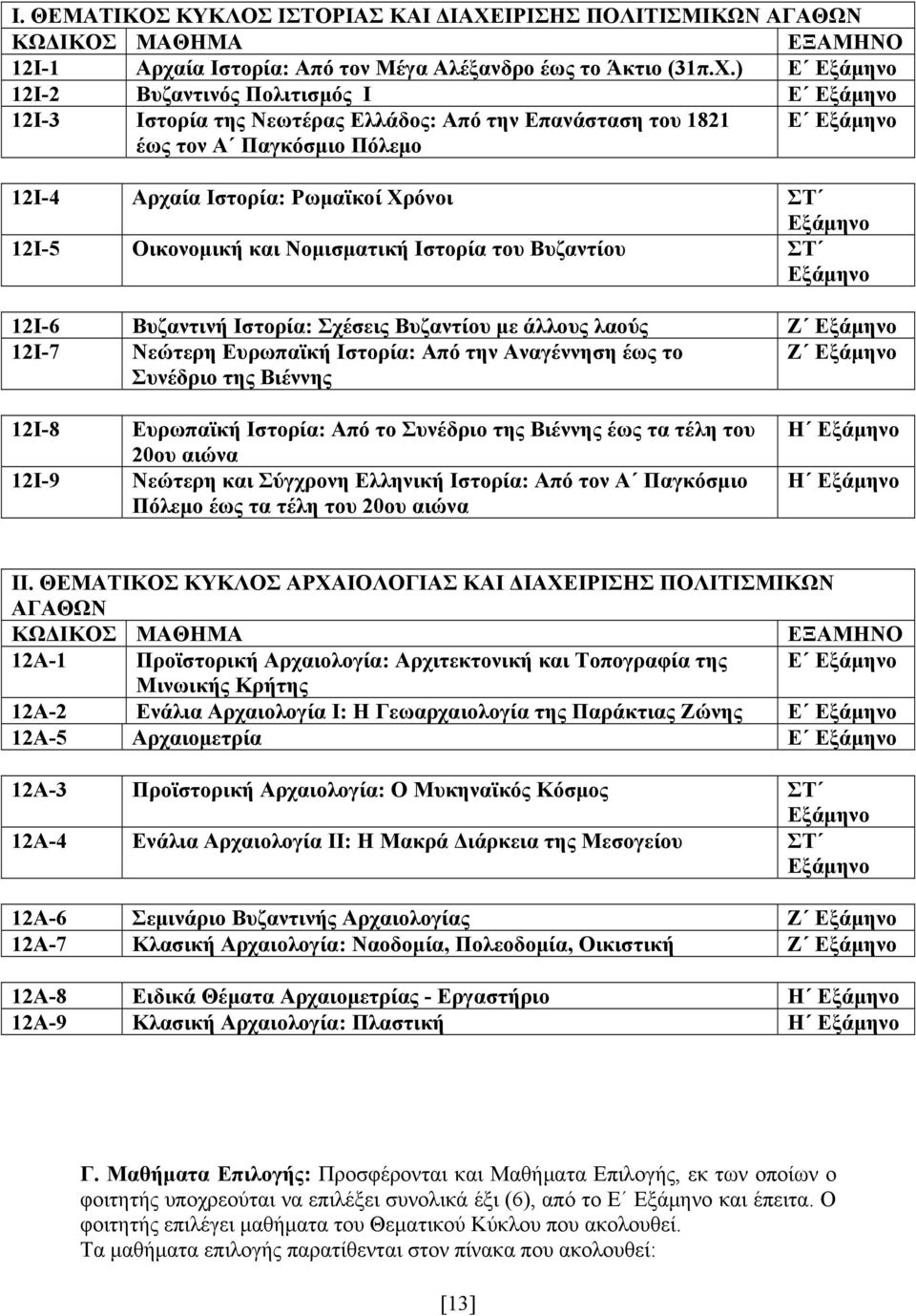 ) Ε Εξάμηνο 12Ι-2 Βυζαντινός Πολιτισμός Ι Ε Εξάμηνο 12Ι-3 Ιστορία της Νεωτέρας Ελλάδος: Από την Επανάσταση του 1821 έως τον Α Παγκόσμιο Πόλεμο Ε Εξάμηνο 12Ι-4 Αρχαία Ιστορία: Ρωμαϊκοί Χρόνοι ΣΤ