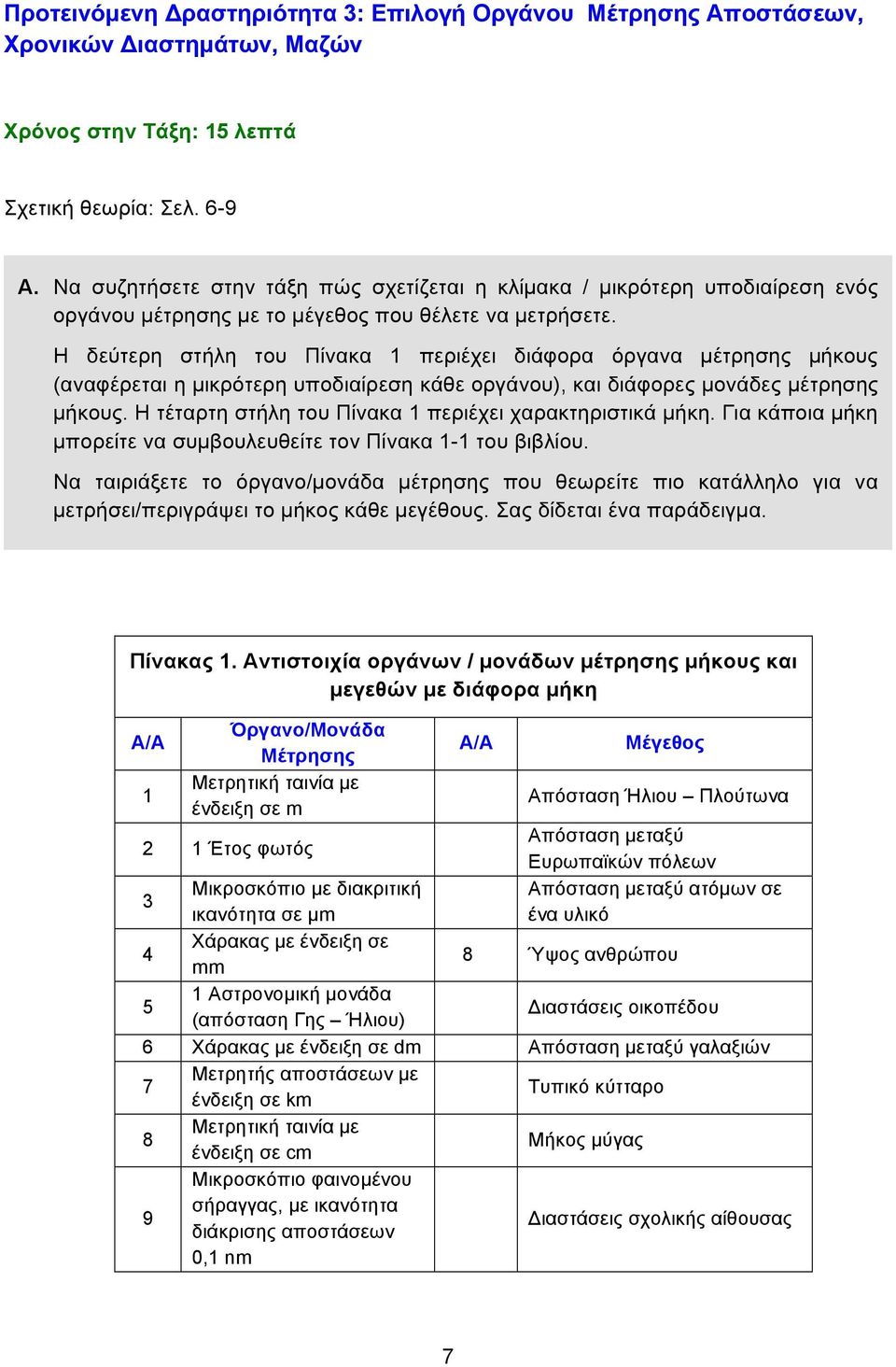 Η δεύτερη στήλη του Πίνακα 1 περιέχει διάφορα όργανα µέτρησης µήκους (αναφέρεται η µικρότερη υποδιαίρεση κάθε οργάνου), και διάφορες µονάδες µέτρησης µήκους.