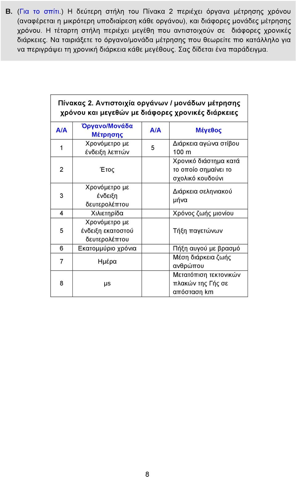 Σας δίδεται ένα παράδειγµα. Πίνακας 2.