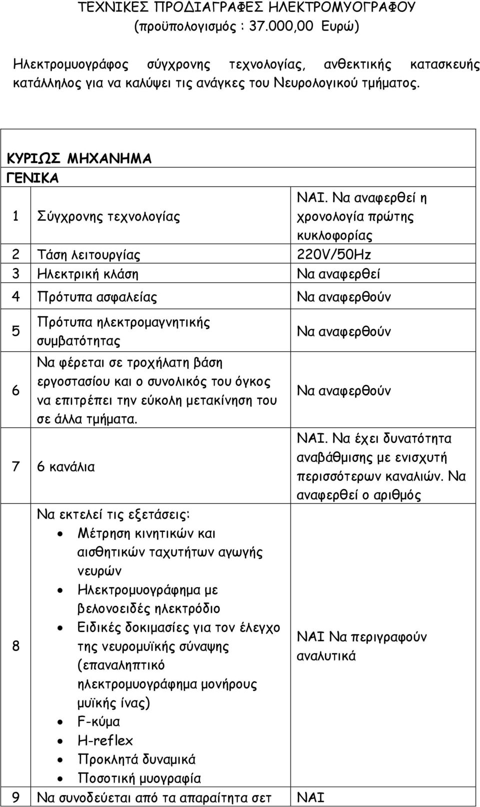 Να αναφερθεί η χρονολογία πρώτης κυκλοφορίας 2 Τάση λειτουργίας 220V/50Hz 3 Ηλεκτρική κλάση Να αναφερθεί 4 Πρότυπα ασφαλείας Να αναφερθούν 5 Πρότυπα ηλεκτρομαγνητικής συμβατότητας Να αναφερθούν 6 Να