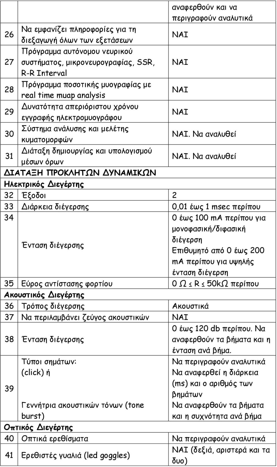 Να αναλυθεί 31 Διάταξη δημιουργίας και υπολογισμού μέσων όρων.