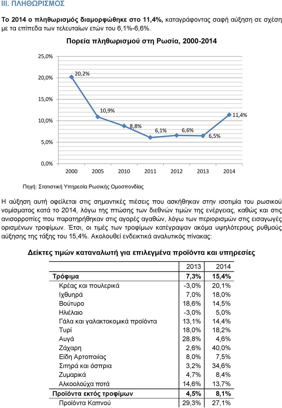 αύξηση αυτή οφείλεται στις σημαντικές πιέσεις που ασκήθηκαν στην ισοτιμία του ρωσικού νομίσματος κατά το 2014, λόγω της πτώσης των διεθνών τιμών της ενέργειας, καθώς και στις ανισορροπίες που