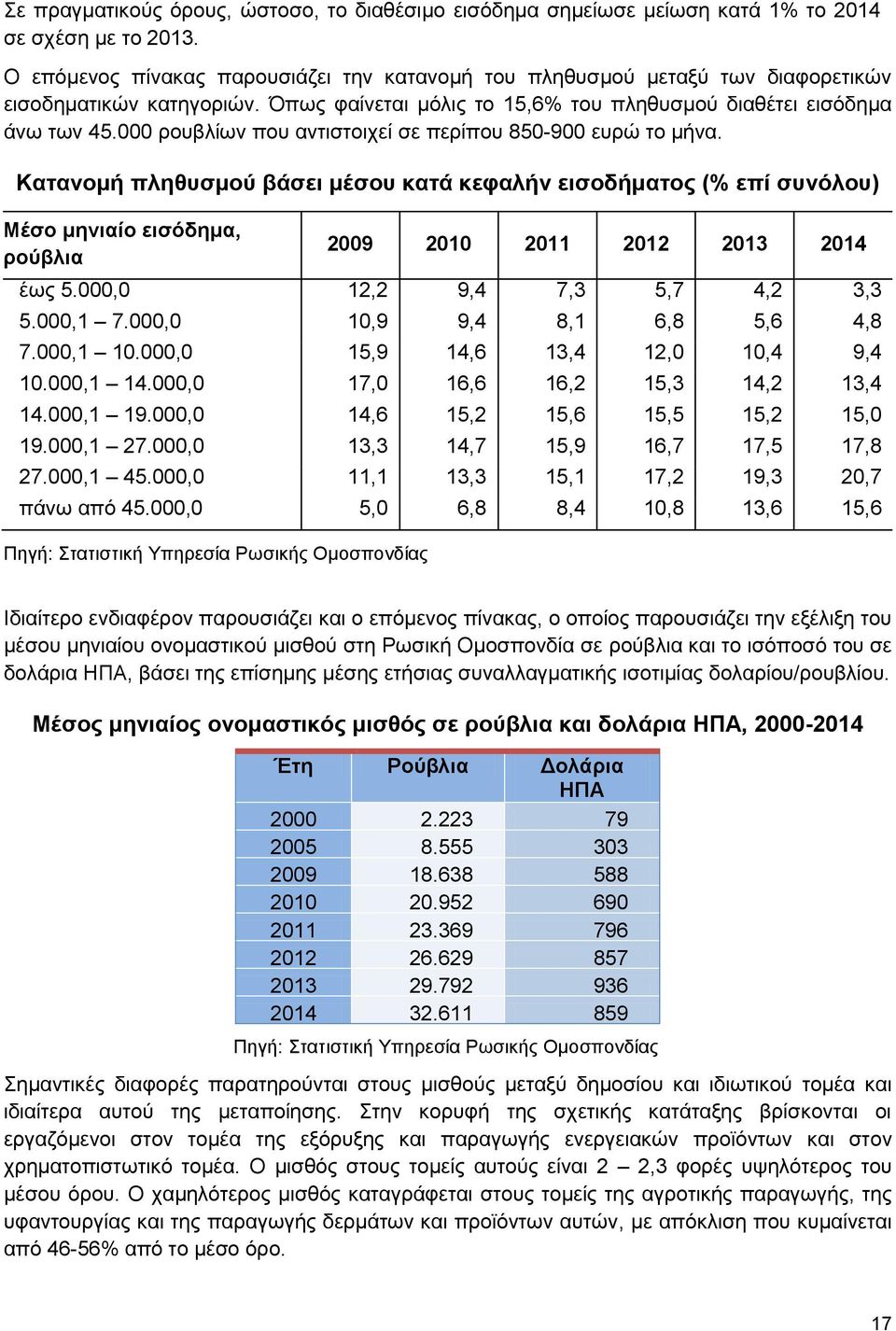 000 ρουβλίων που αντιστοιχεί σε περίπου 850-900 ευρώ το μήνα.