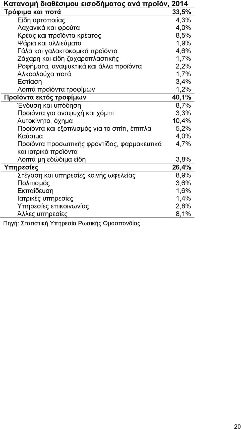 υπόδηση 8,7% Προϊόντα για αναψυχή και χόμπι 3,3% Αυτοκίνητο, όχημα 10,4% Προϊόντα και εξοπλισμός για το σπίτι, έπιπλα 5,2% Καύσιμα 4,0% Προϊόντα προσωπικής φροντίδας, φαρμακευτικά 4,7% και ιατρικά