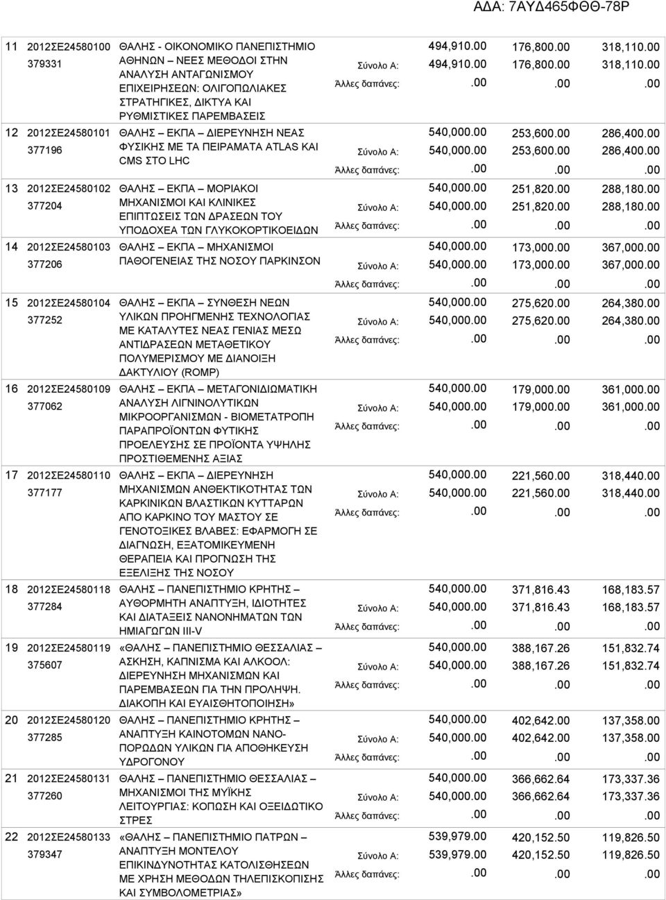 2012ΣΕ24580102 377204 2012ΣΕ24580103 377206 ΘΑΛΗΣ ΕΚΠΑ ΜΟΡΙΑΚΟΙ ΜΗΧΑΝΙΣΜΟΙ ΚΑΙ ΚΛΙΝΙΚΕΣ ΕΠΙΠΤΩΣΕΙΣ ΤΩΝ ΔΡΑΣΕΩΝ ΤΟΥ ΥΠΟΔΟΧΕΑ ΤΩΝ ΓΛΥΚΟΚΟΡΤΙΚΟΕΙΔΩΝ ΘΑΛΗΣ ΕΚΠΑ ΜΗΧΑΝΙΣΜΟΙ ΠΑΘΟΓΕΝΕΙΑΣ ΤΗΣ ΝΟΣΟΥ ΠΑΡΚΙΝΣΟΝ