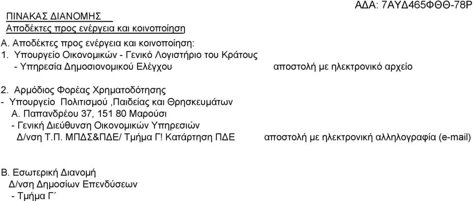 Αρμόδιος Φορέας Χρηματοδότησης - Υπουργείο Πολιτισμού,Παιδείας και Θρησκευμάτων Α.