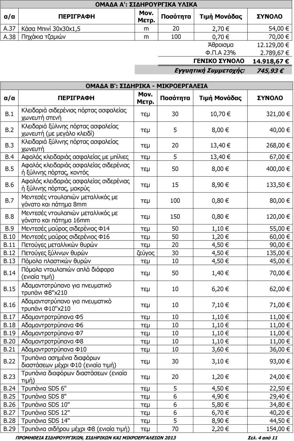 2 Κλειδαριά ξύλινης πόρτας ασφαλείας χωνευτή (με μεγάλο κλειδί) τεμ 5 8,00 40,00 Β.3 Κλειδαριά ξύλινης πόρτας ασφαλείας χωνευτή τεμ 20 13,40 268,00 Β.