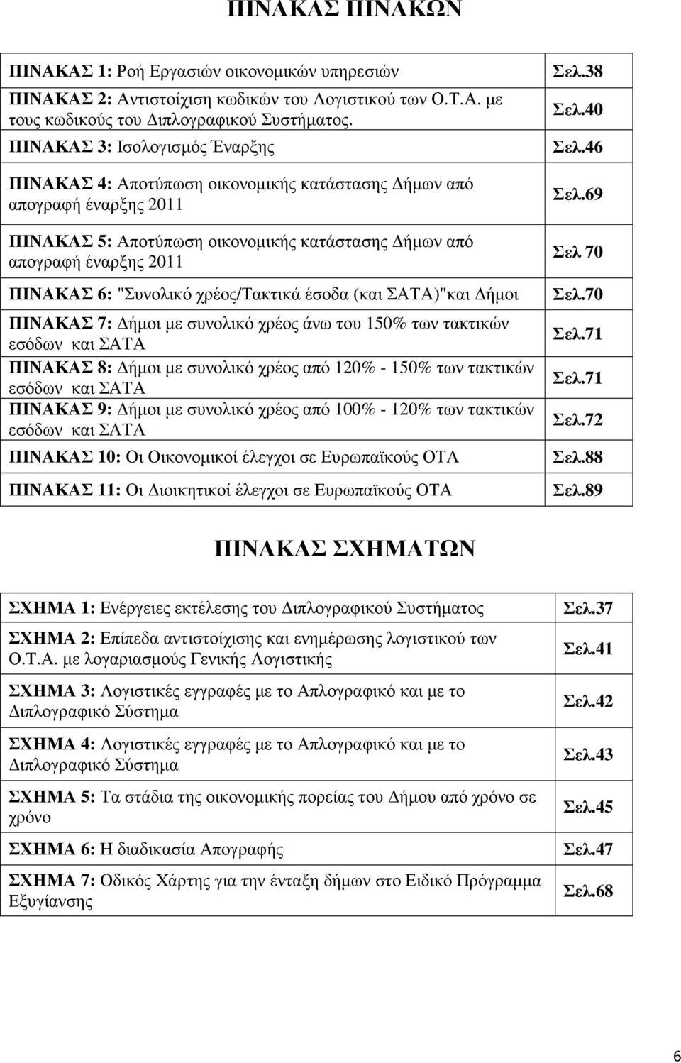 "Συνολικό χρέος/τακτικά έσοδα (και ΣΑΤΑ)"και ήµοι ΠΙΝΑΚΑΣ 7: ήµοι µε συνολικό χρέος άνω του 150% των τακτικών εσόδων και ΣΑΤΑ ΠΙΝΑΚΑΣ 8: ήµοι µε συνολικό χρέος από 120% - 150% των τακτικών εσόδων και