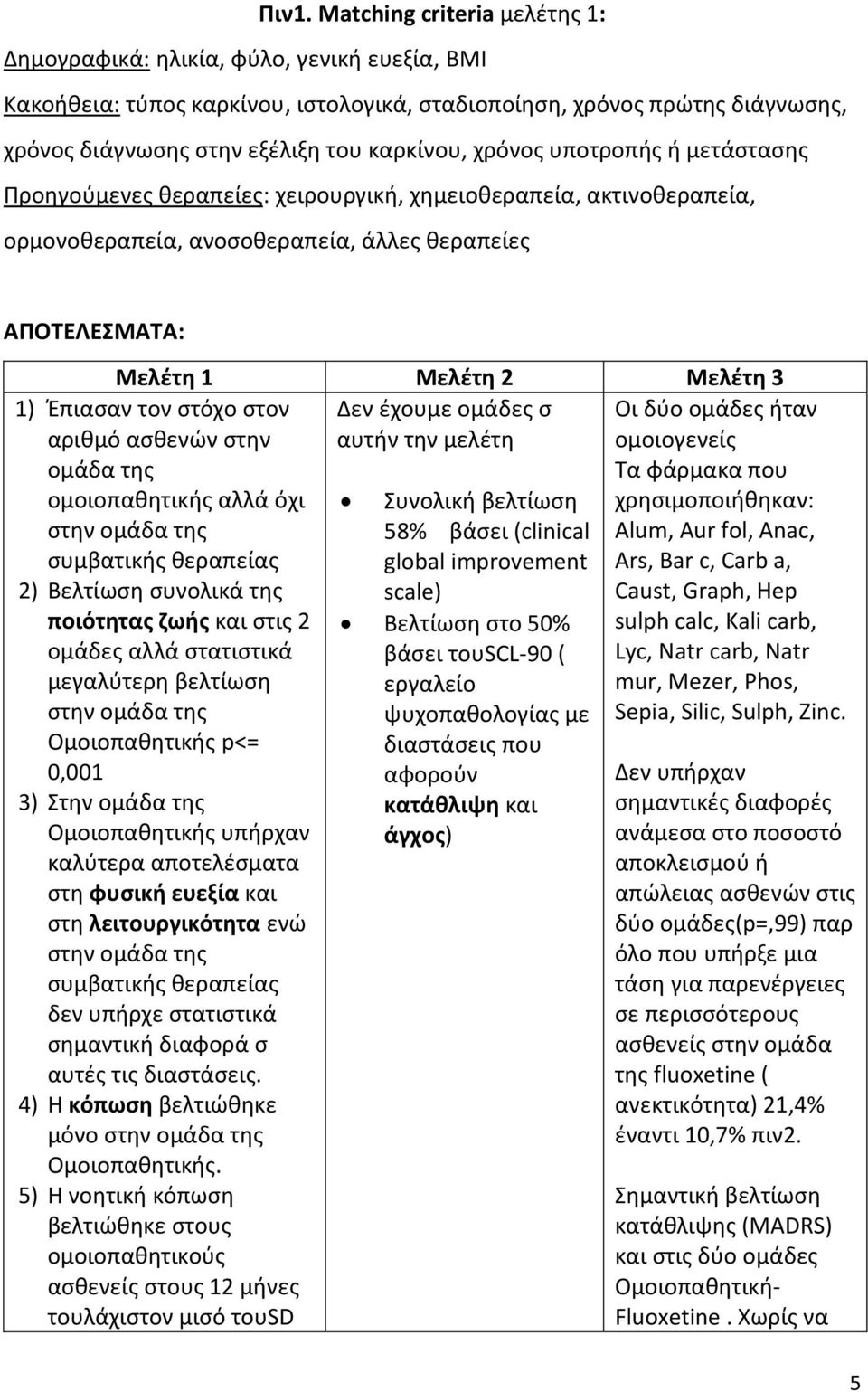 Δεν έχουμε ομάδες σ αυτήν την μελέτη 1) Έπιασαν τον στόχο στον αριθμό ασθενών στην ομάδα της ομοιοπαθητικής αλλά όχι στην ομάδα της συμβατικής θεραπείας 2) Βελτίωση συνολικά της ποιότητας ζωής και