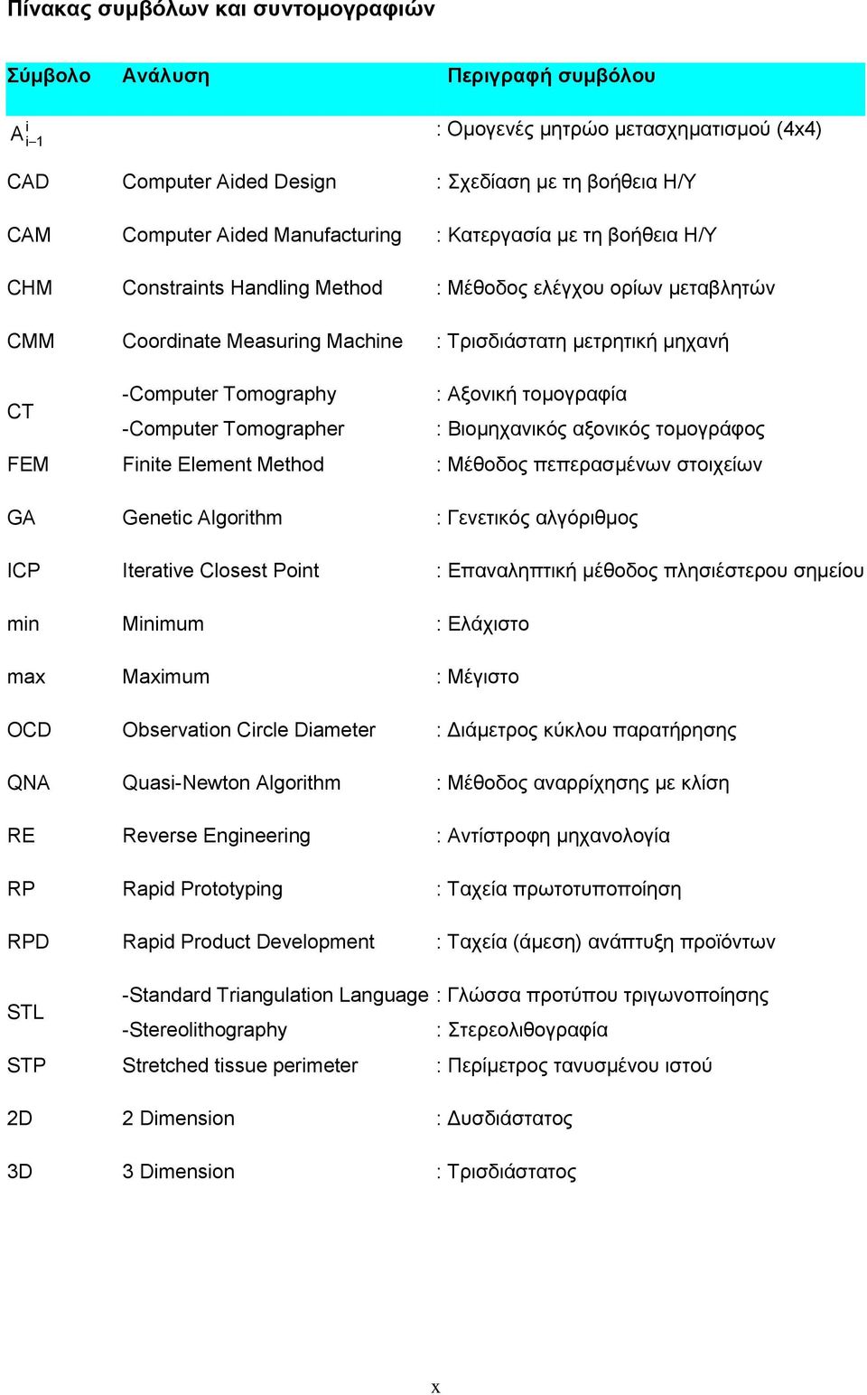 Tomography -Computer Tomographer : Αμνληθή ηνκνγξαθία : Βηνκεραληθφο αμνληθφο ηνκνγξάθνο FEM Finite Element Method : Μέζνδνο πεπεξαζκέλσλ ζηνηρείσλ GA Genetic Algorithm : Γελεηηθφο αιγφξηζκνο ICP