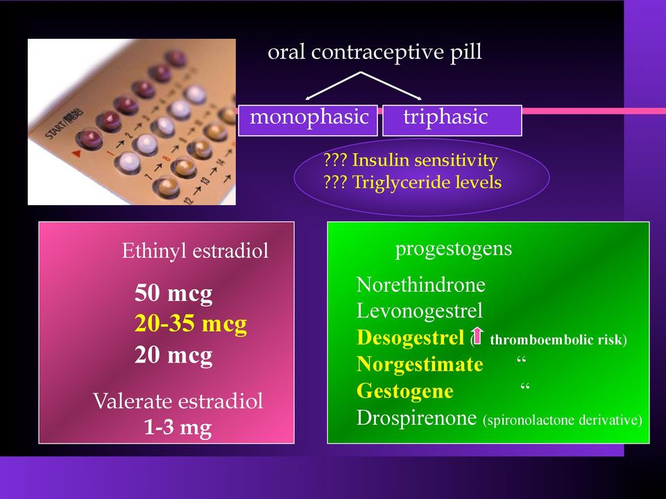 estradiol 1-3 mg progestogens Norethindrone Levonogestrel Desogestrel (